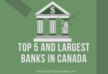 Banks in Canada